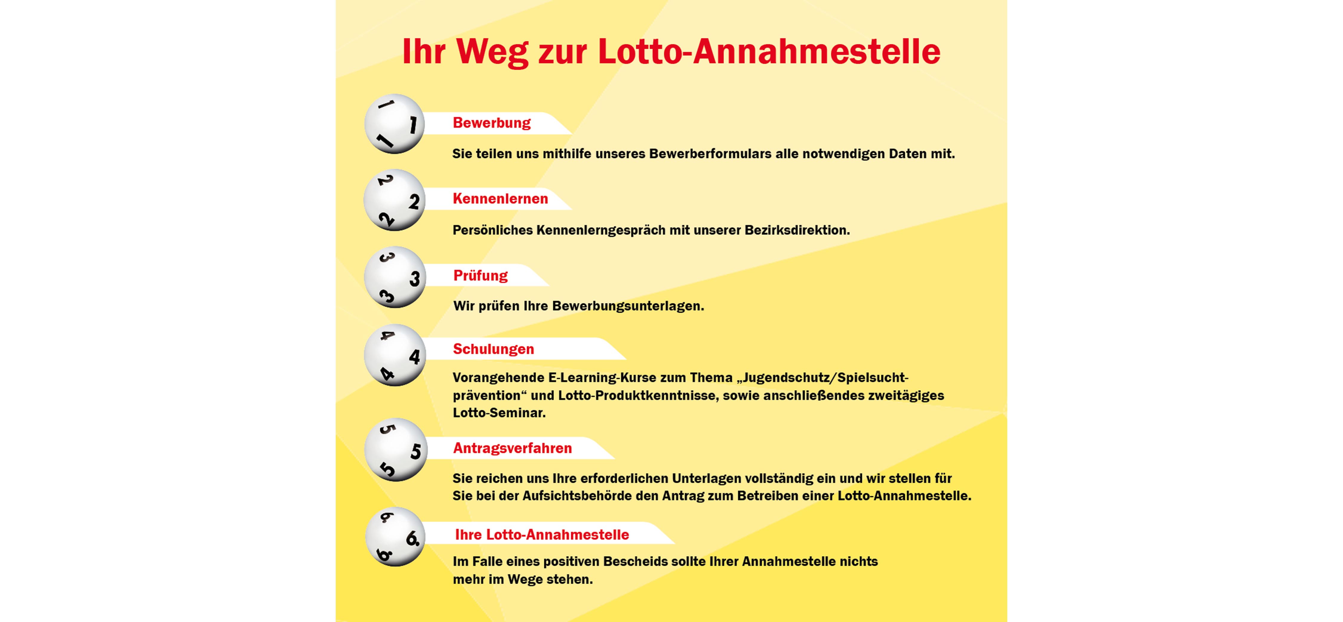 Ihr Weg zur Lotto Annahmestelle